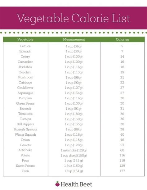 Printable List For Calories In Vegetables Low To High