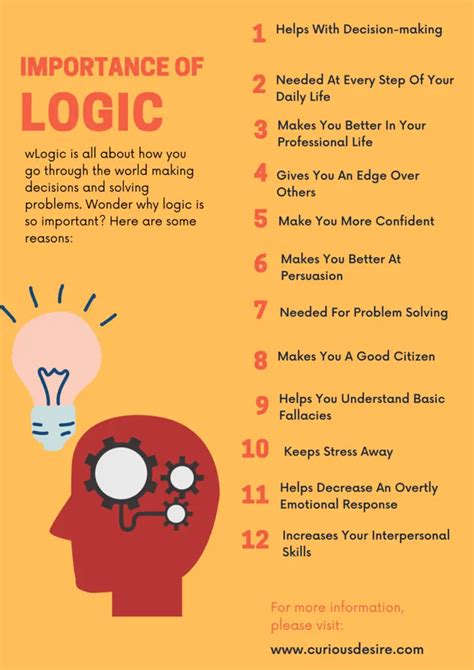 15 Reasons Why Logic Is Important Curious Desire