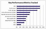 Collections Performance Metrics Pictures
