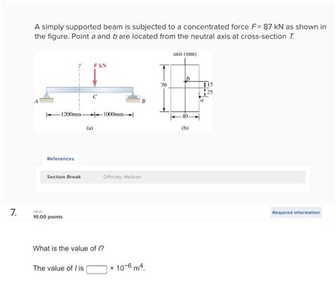 Solved A Simply Supported Beam Is Subjected To A