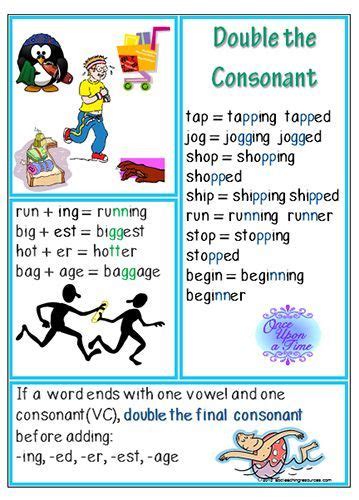 We did not find results for: Double the Consonant | Spelling Rule | Chart | Teaching ...