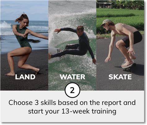 Personalized World Class Training I Surf6 Your Digital Surf Coach