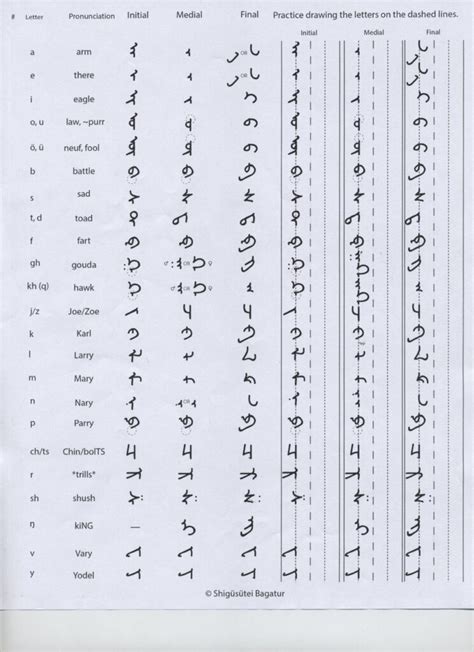 An Overview Of Mongolian Kojii Languages