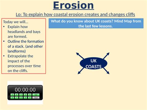 Gcse Geography Coastal Erosion Landforms Teaching Resources