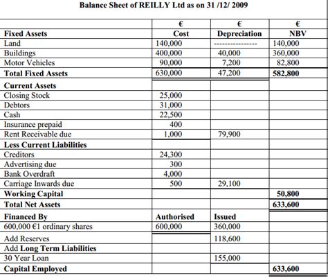 P&L And Balance Sheet Template