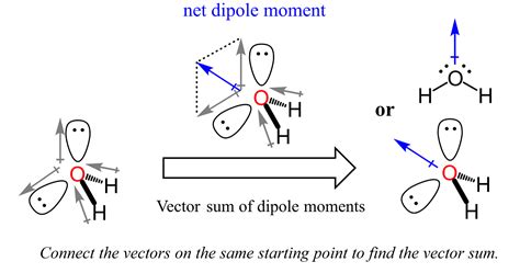 Water Molecular Dipole By Vector Sum Chemistry Lessons Molecular