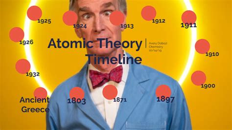 Atomic Theory Timeline By Avery Dobozi