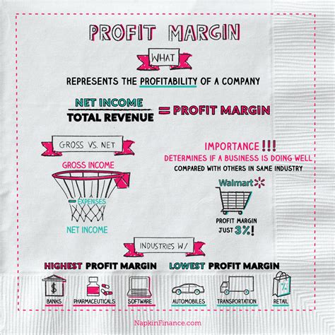 A high net profit margin indicates that a business is pricing its products correctly and is exercising good cost. Margin Definition | Gross Profit Margin | Profit Margin ...