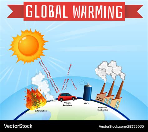 Diagram Showing Global Warming On Earth Royalty Free Vector