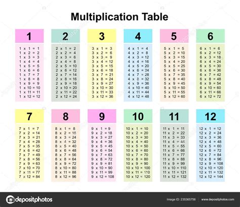 Multiplication Table Chart Multiplication Table Printable In Printable