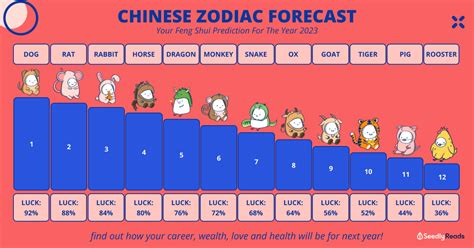 Chinese Zodiac Forecast Your Feng Shui Prediction For The Year