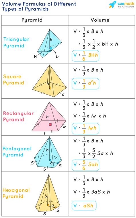 Volume Of Pyramid Formula Derivation Definition Examples