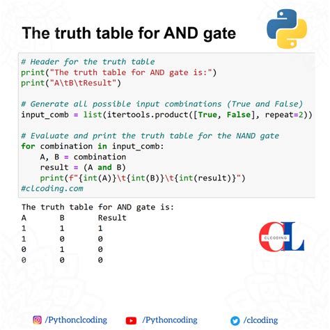 Print Truth Table Of Logic Gates Using Python