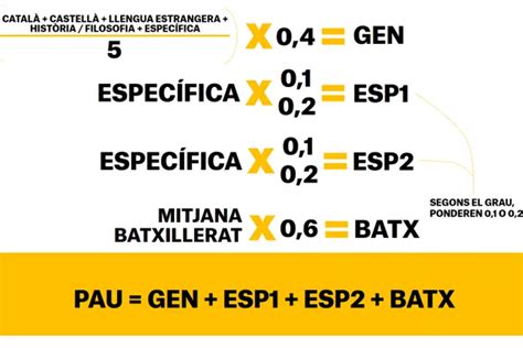 Resumen De H N Art Culos Como Calcular La Nota De Ebau Actualizado 5544