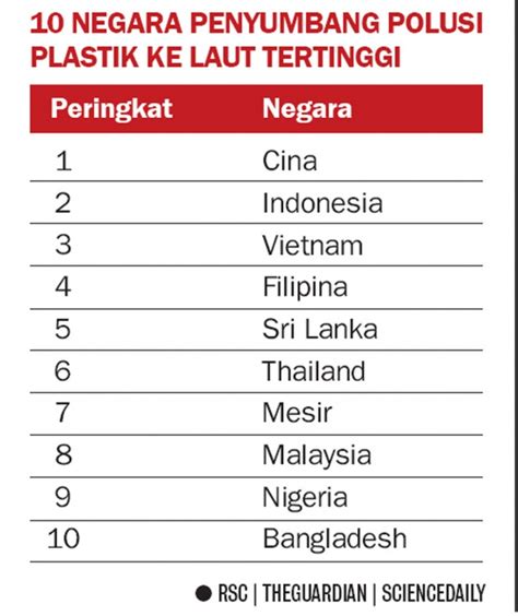 Indonesia Peringkat Kedua Sampah Plastik Laut Peristiwa Koran Tempo Co