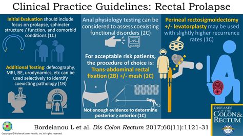 Clinical Practice Guidelines For The Treatment Of Rectal Pro