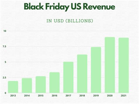 13 Shopify Black Friday Statistics
