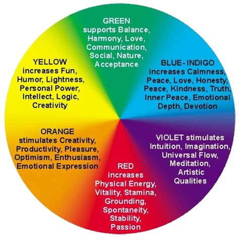 Colour vibration therapy (cvt) is the first treatment in the world pioneered by emeritus prof. Colour and Vibrational Therapy | Sound Therapy