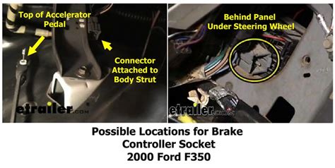 Setting up a razor ford f250 trailer plug wiring diagram is an efficient method of holding men and women and animals out of a presented spot. Locating Brake Controller Connector on 2000 Ford F350 | etrailer.com