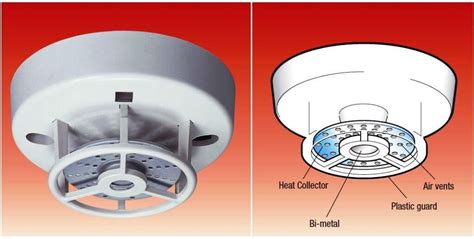 smoke and heat detectors — extreme fire solutions