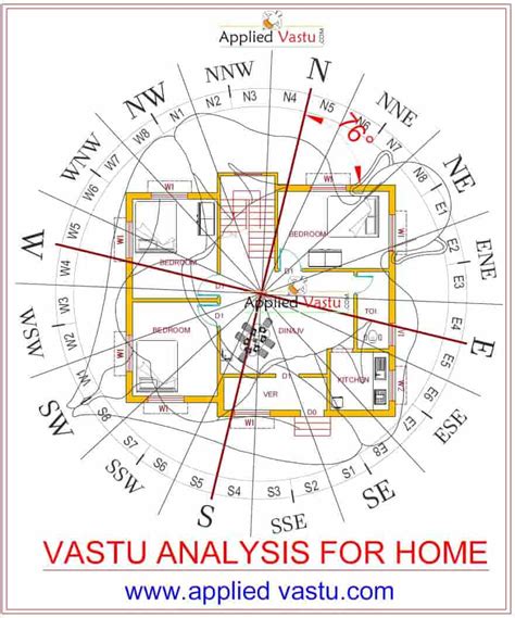 Common Vastu Tips For Homecoming