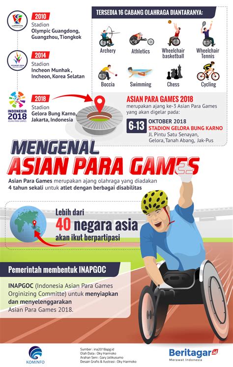 It will be the sixth time that malaysia hosts the biennial games. Menelisik perjalanan ajang Asian Para Games