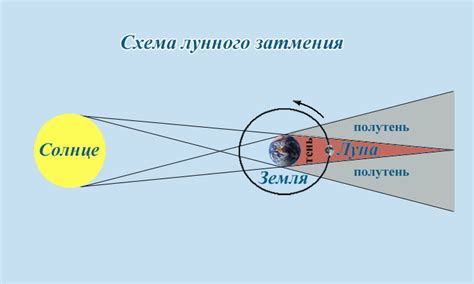 Лунным затмением называют астрономическое явление частное лунное затмение. Началось лунное затмение. Все на улицу! Пока видно ...