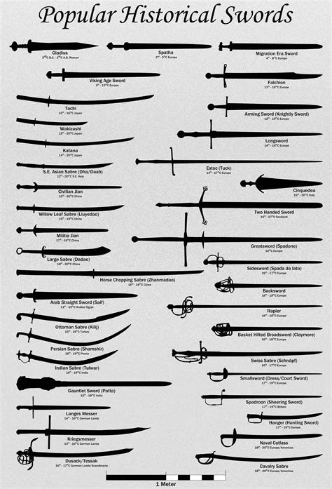 List Of All Types Of Ninja Weapons Ideas