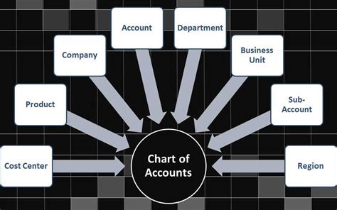 Chart Of Accounts Why Its So Important For Your Business RGB Accounting