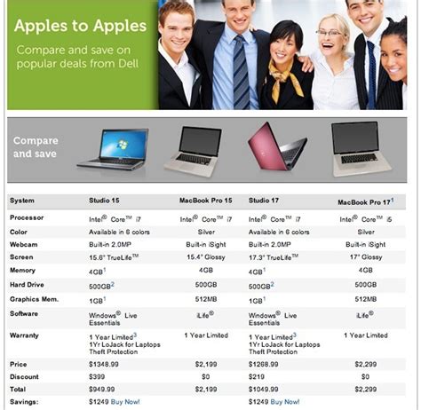 Dell Wields Chart For Apple Laptop Comparison Cnet