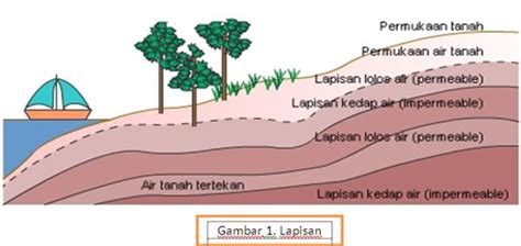 The Fighter Kearifan Pengelolaan Sumur Artesis Untuk Pelestarian