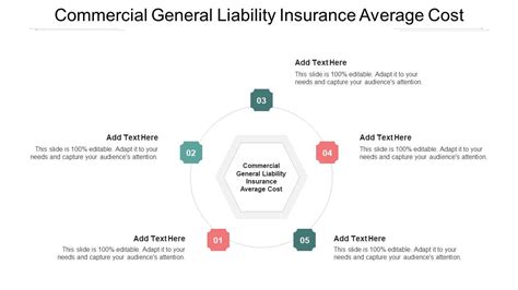 Commercial General Liability Insurance Average Cost Ppt Powerpoint