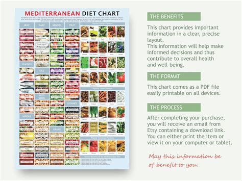 Mediterranean Diet Chart Digital Download Pdf Worlds Best Diet Diet
