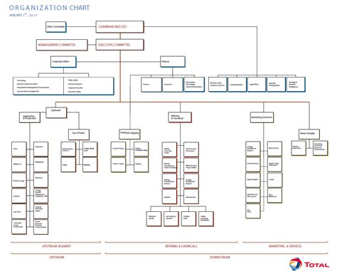 Visible Business Total Organization Chart 2013