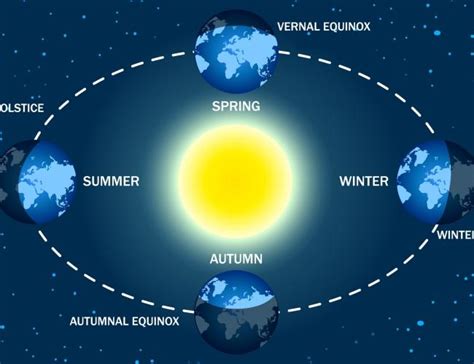 First Day Of Spring 2023 The Spring Equinox The Old Farmers Almanac