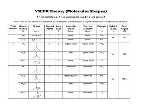 Vsepr Chart Vddv Vsepr Theory Molecular Shapes A The Central Atom X An Atom Bonded To