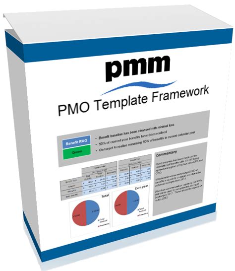 Pmo Template Framework Manual Offer Pm Majik Members Area