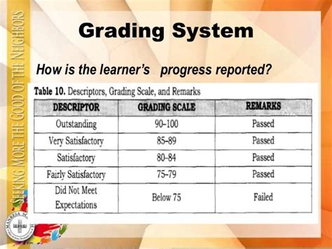 New K 12 Grading System