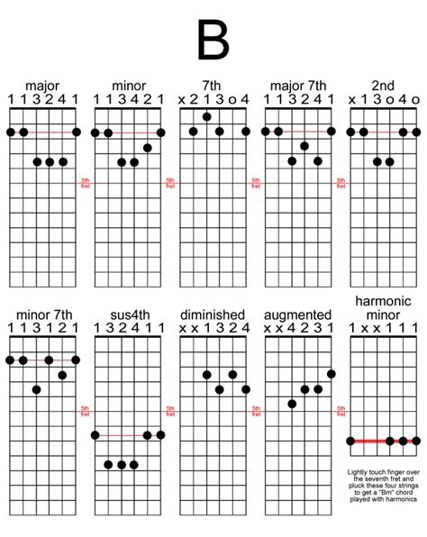Guitar Chords Chart B