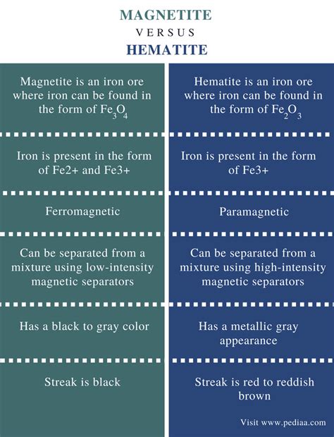 Hydrogen content h2 weight fraction solid phase melting point. Difference Between Magnetite and Hematite | Definition ...