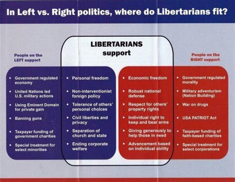 Why You Should Have Voted Libertarian Uloop