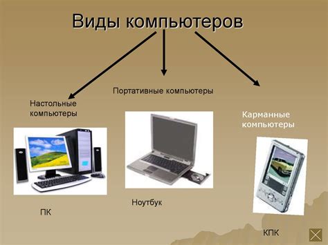 Типы персональных компьютеров Online Presentation