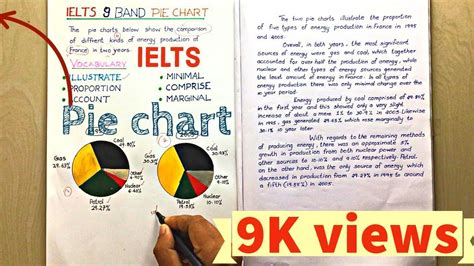 Ielts Pie Chart 9 Band Vocabulary 6 Vocabulary For All Pie Charts