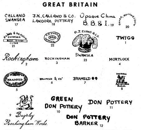 Pottery Porcelain Marks Great Britain Pg Of Porcelain Pottery Marks Pottery
