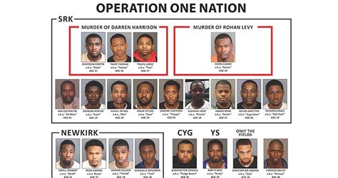 three borough residents among 21 reputed gang members that ‘terrorized streets of brooklyn da