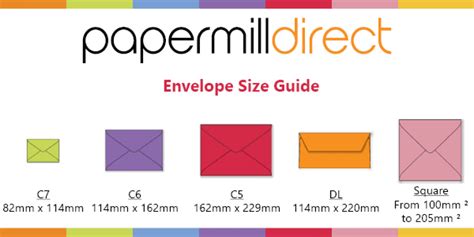 Papermilldirect Envelope Size Guide