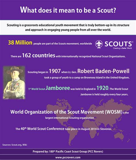What Does It Mean To Be A Scout Infographic 180th Pacific Coast