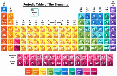 Periodic Table Hd Wallpapers Wallpaper Cave Hd Periodic Table