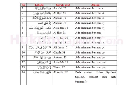 Detail Contoh Bacaan Ikhfa Syafawi Dalam Juz Amma Koleksi Nomer