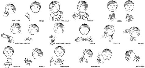 Resultado De Imagen De Lengua De Signos Española Lengua De Signos